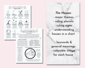 Astrology Basics Printable Grimoire Pages, Reference Cheat Sheets