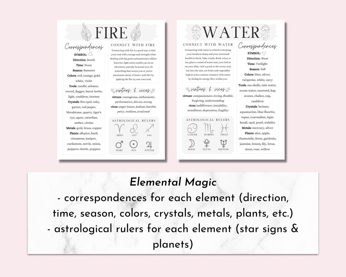 The Four Elements Printable Book of Shadows Grimoire Pages – The Almost ...